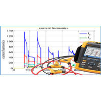 uae/images/productimages/unicorn-international/cleaning-service/industrial-harmonics-audits-industrial-assessment-service.webp